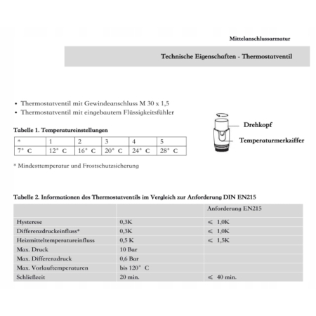 Zawór Multiblock termostatyczny 50 mm czarny zestaw