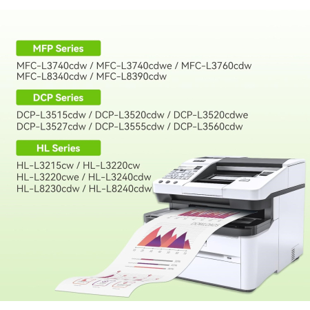 TONER TN248XL CMYK DO BROTHER L3220CW L3520CDW L3740CDW 4szt ZAMIENNIK